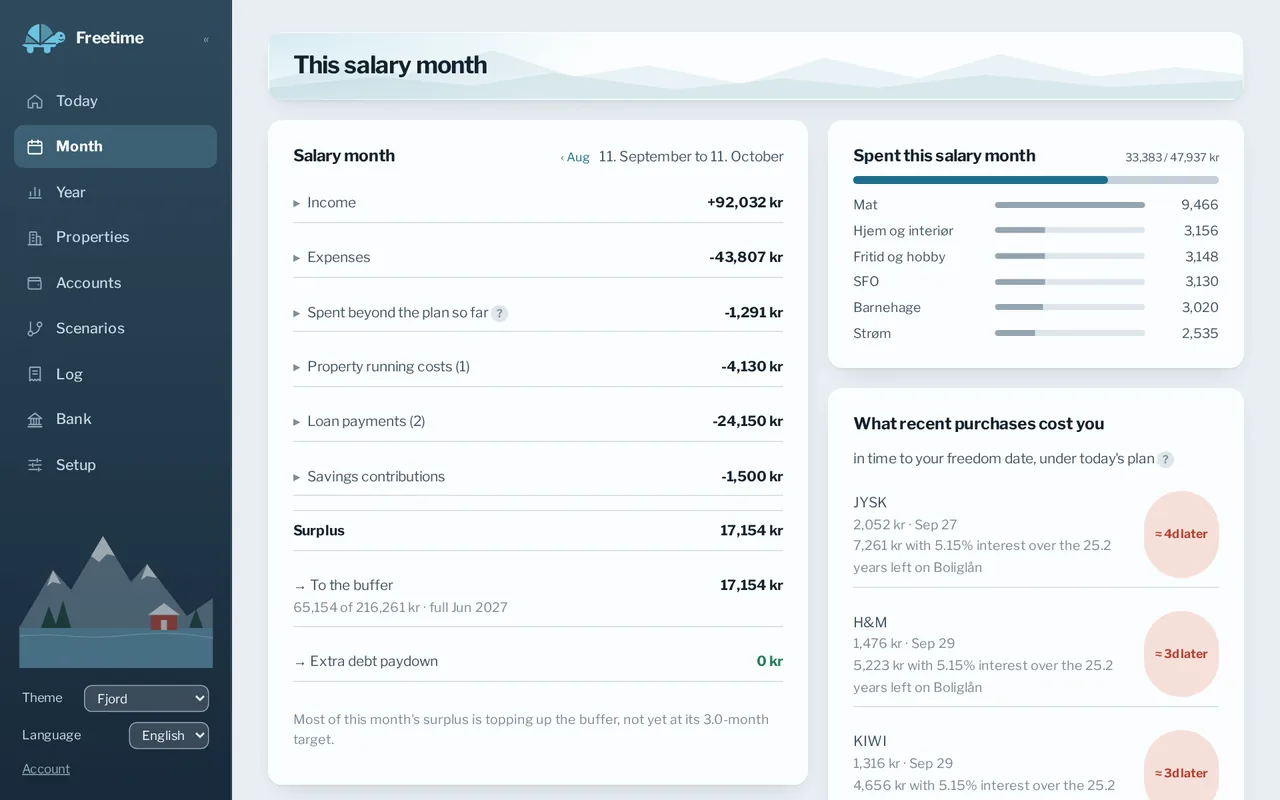 The salary month