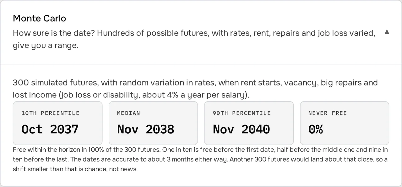 The uncertainty band: the date in one of ten futures, in half of them and in nine of ten.