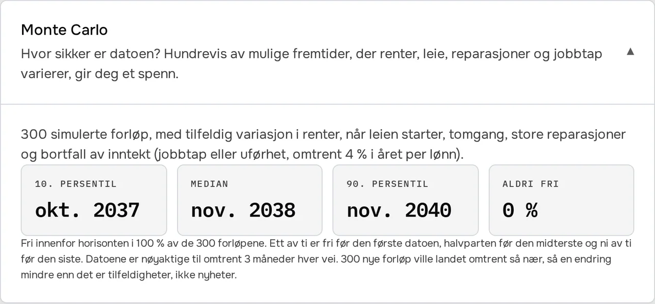 Usikkerhetsbåndet: datoen i én av ti framtider, i halvparten av dem og i ni av ti.