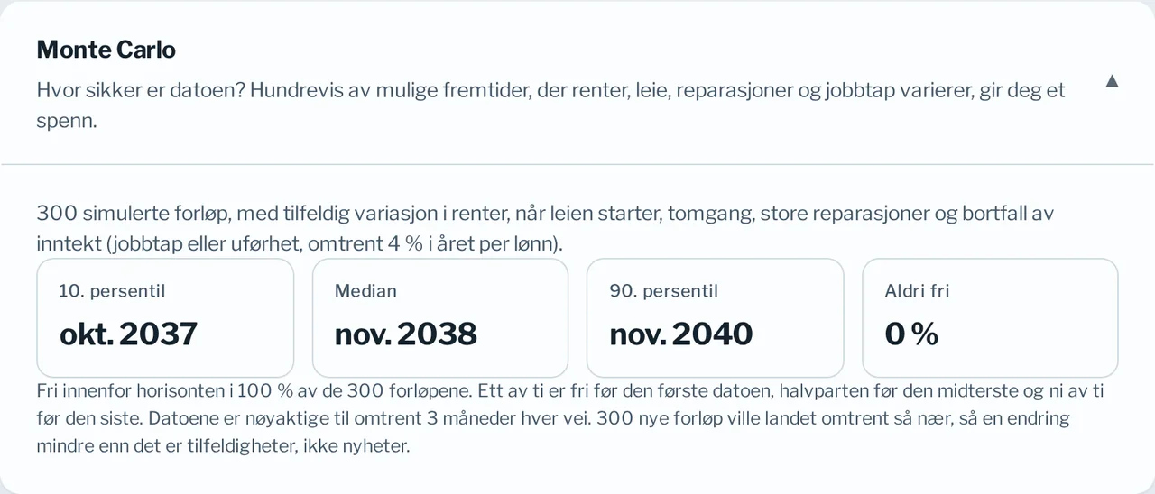 Usikkerhetsbåndet: datoen i én av ti framtider, i halvparten av dem og i ni av ti.