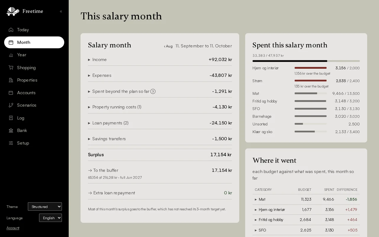 The salary month.