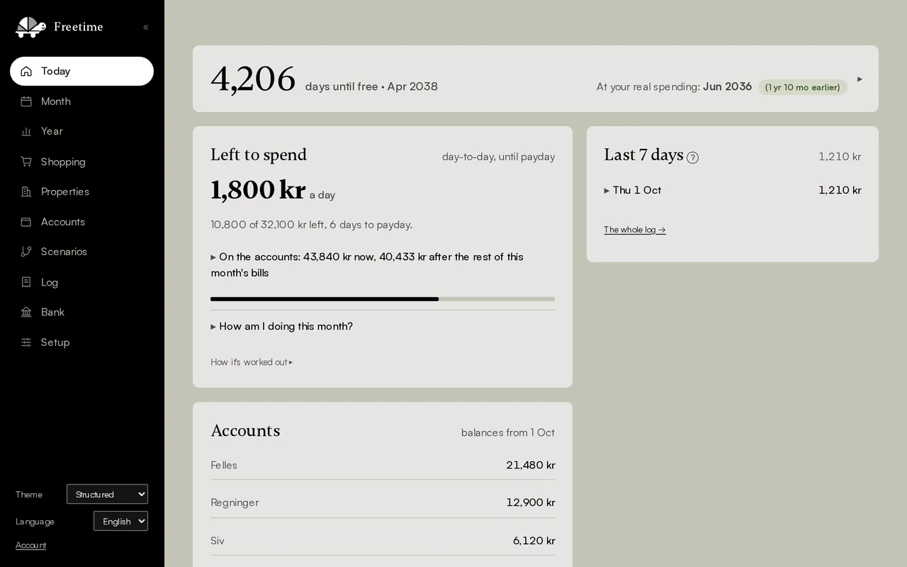 Your accounts in one budget.
