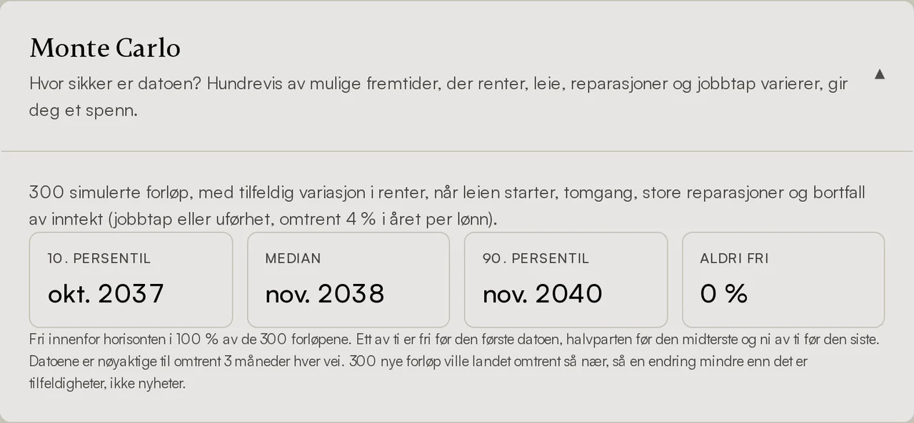 Usikkerhetsbåndet: datoen i én av ti framtider, i halvparten av dem og i ni av ti.