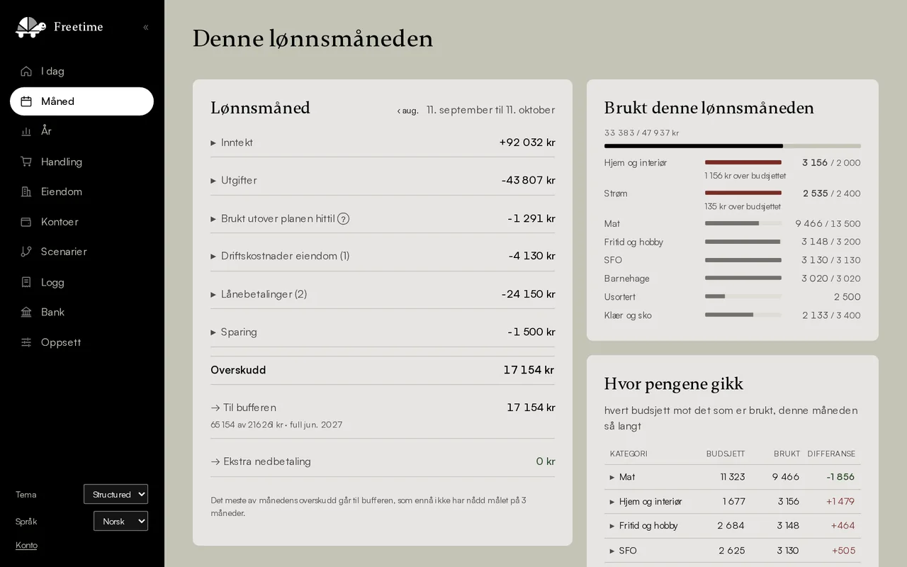 Lønnsmåneden.