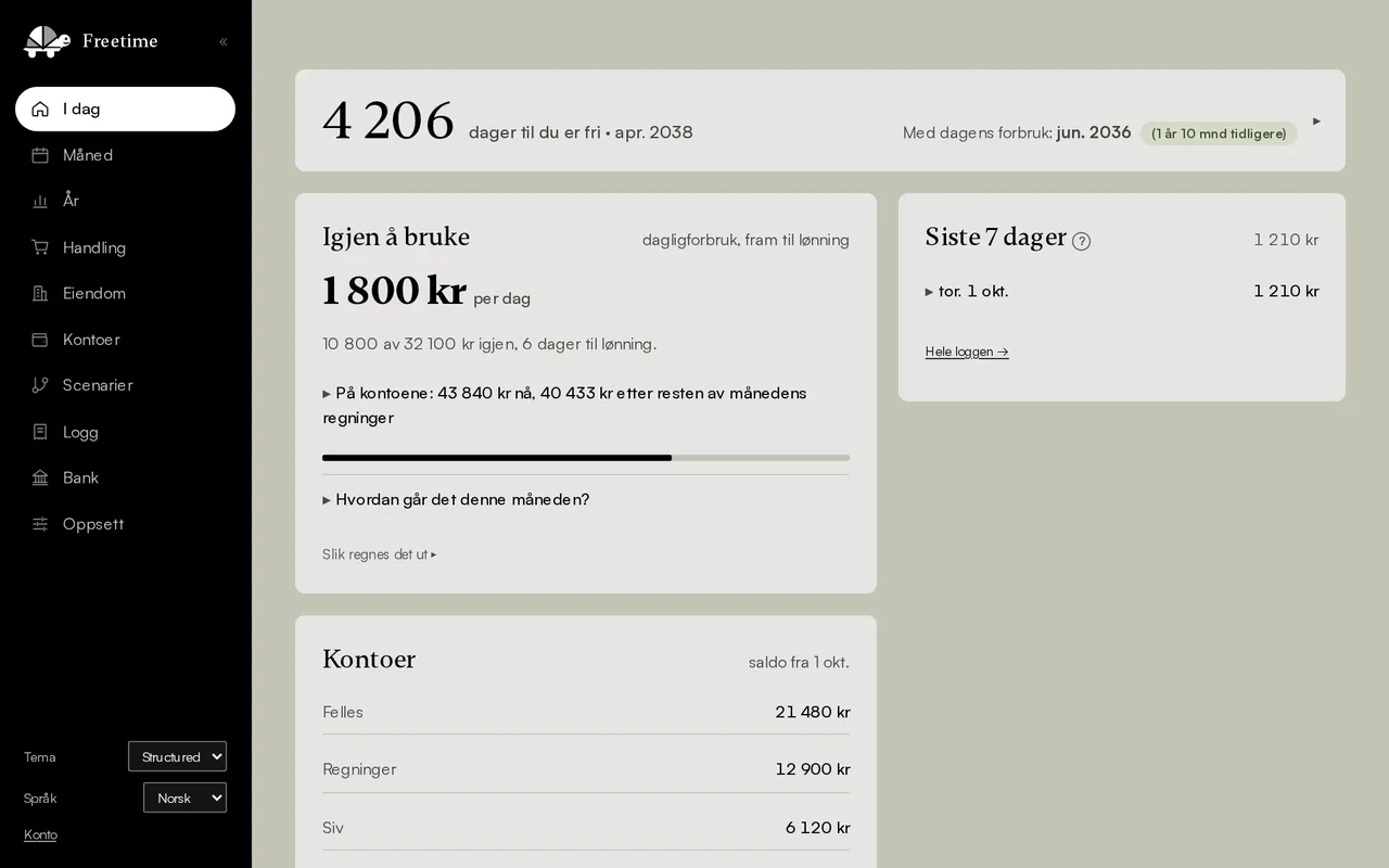Kontoene deres i ett budsjett.